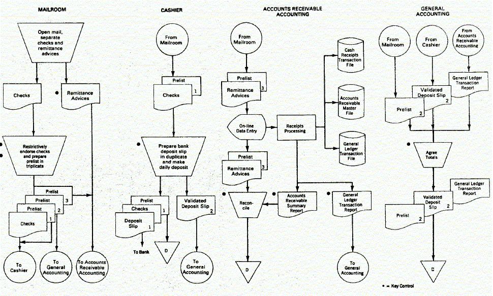审计外勤工作有哪些,审计员的工作日常图文