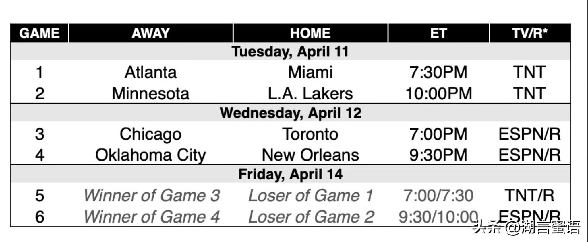 nba赛程勇士附加赛,nba附加赛赛程