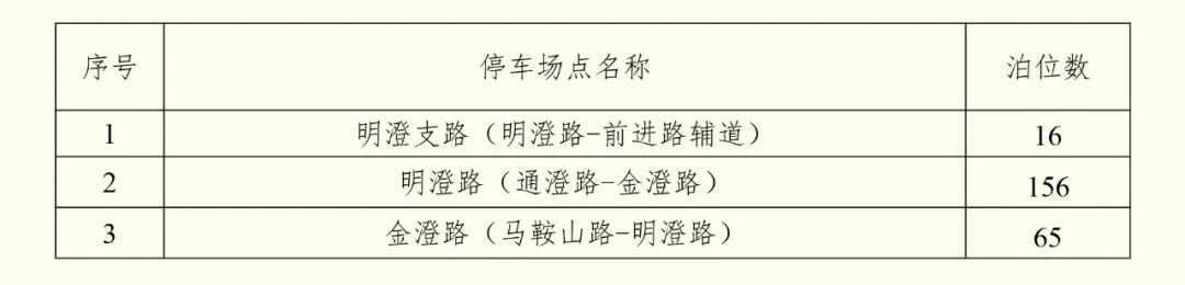 2020景区免费开放昆山,昆山景点免费开放春节