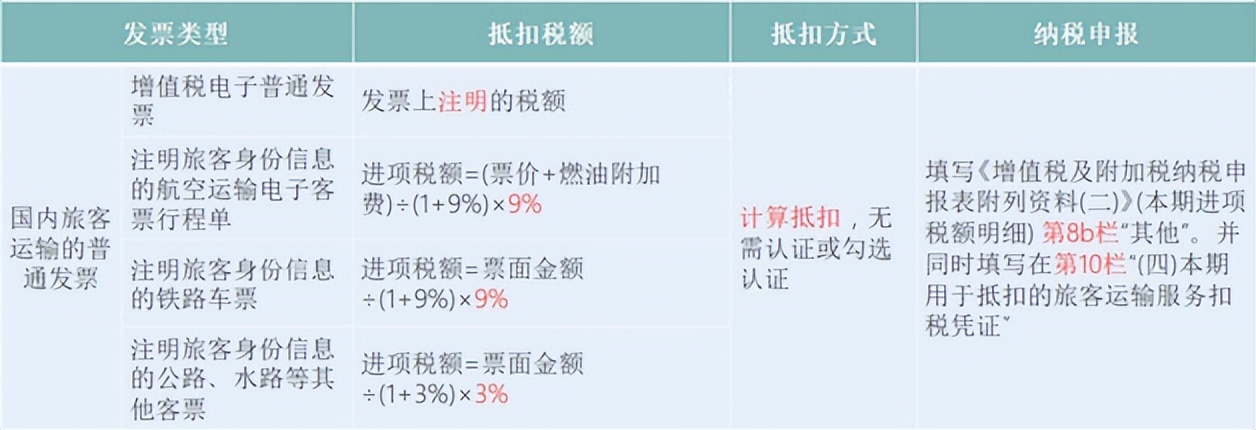 增值税税率表2021年完整版政策,最新增值税税率表从几时执行