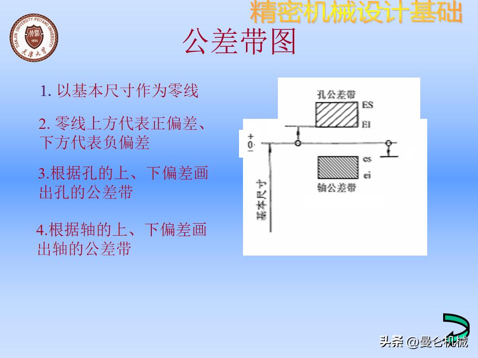 机械零件怎么设计才美观,精密设备怎么设计