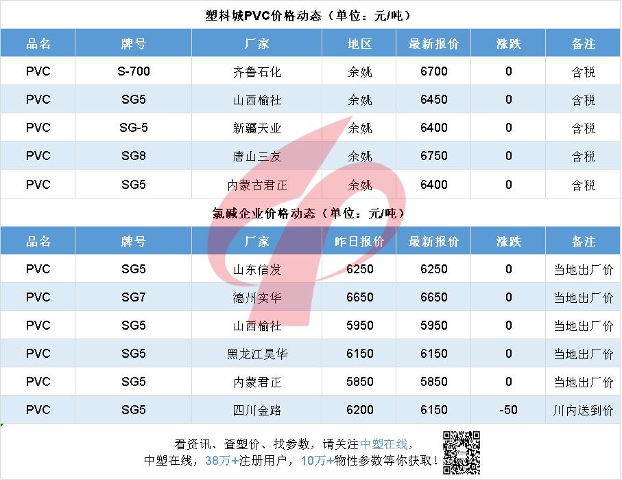 今日abs塑料原料价格行情最新消息,abs树脂今日涨跌行情