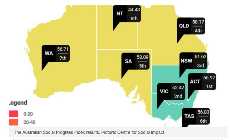 澳洲哪个州适合居住,澳洲最适合居住的位置