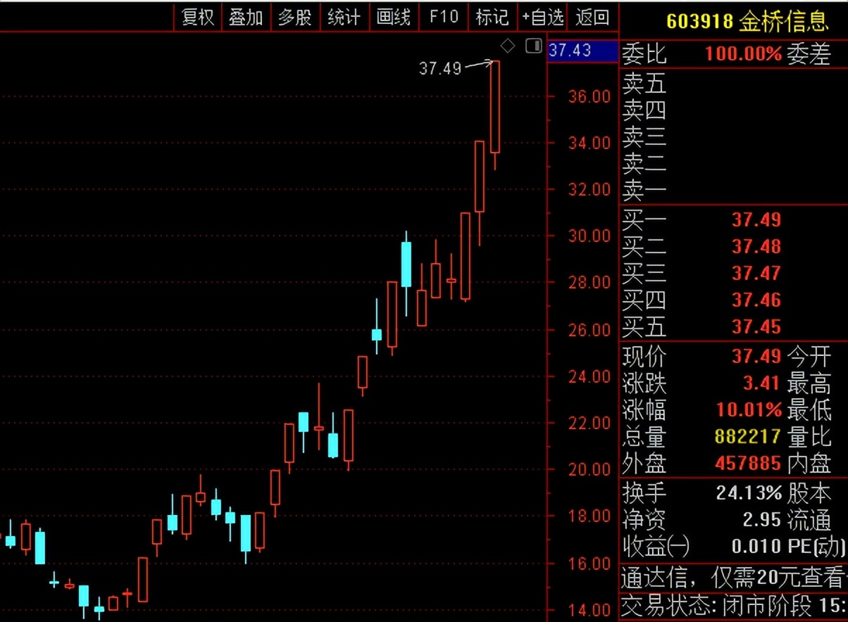 a股迎13年最大ipo,a股近十年最大规模ipo遭受冷遇
