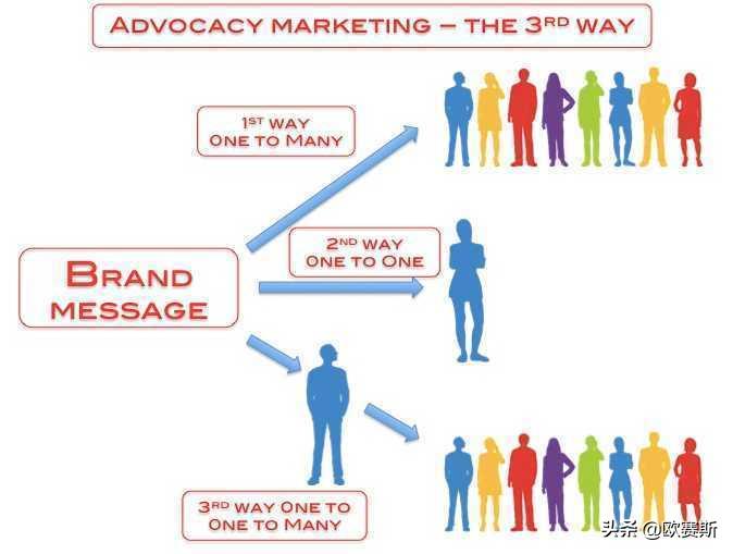 欧赛斯化妆品,欧莱雅化妆品品牌策划