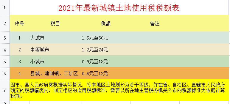 2023年最全税费的会计处理,2023税种税率在哪里查询
