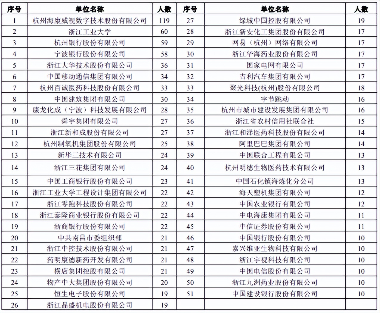 浙工大硕士真实就业情况,浙工大就业率高吗