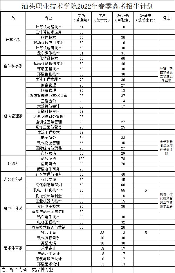 3+证书高职高考哪些学校扩招,江苏省今年高职扩招的院校有哪些