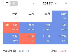 悲催的炒股经历4——华映科技股价十不存一，看我如何自救