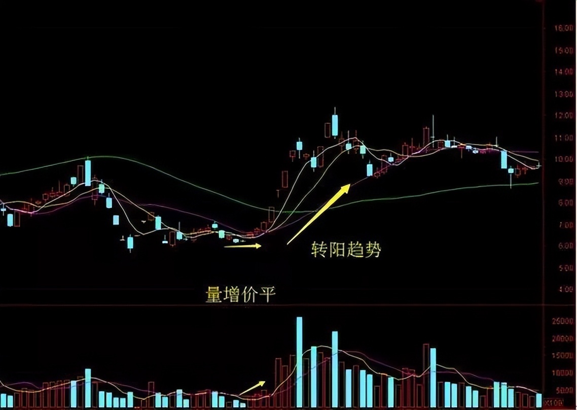 股市最容易亏钱的方法,股市看盘最重要的指标