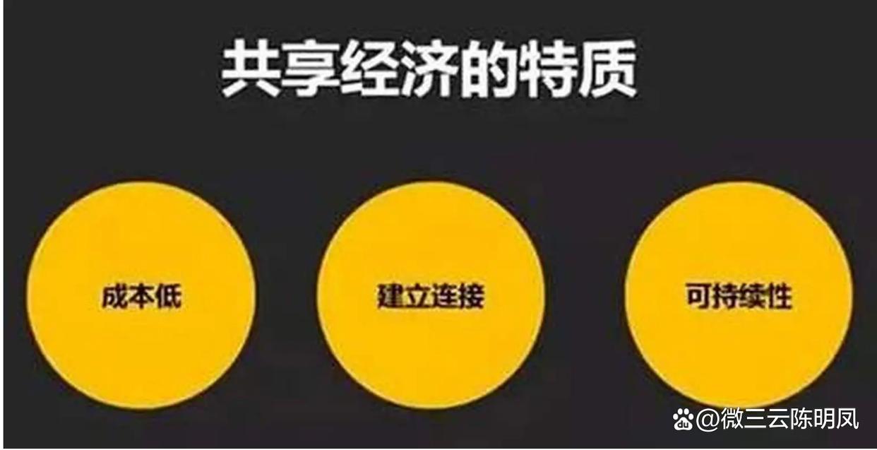 「消费者、门店、股东」三方受益共享店铺模式