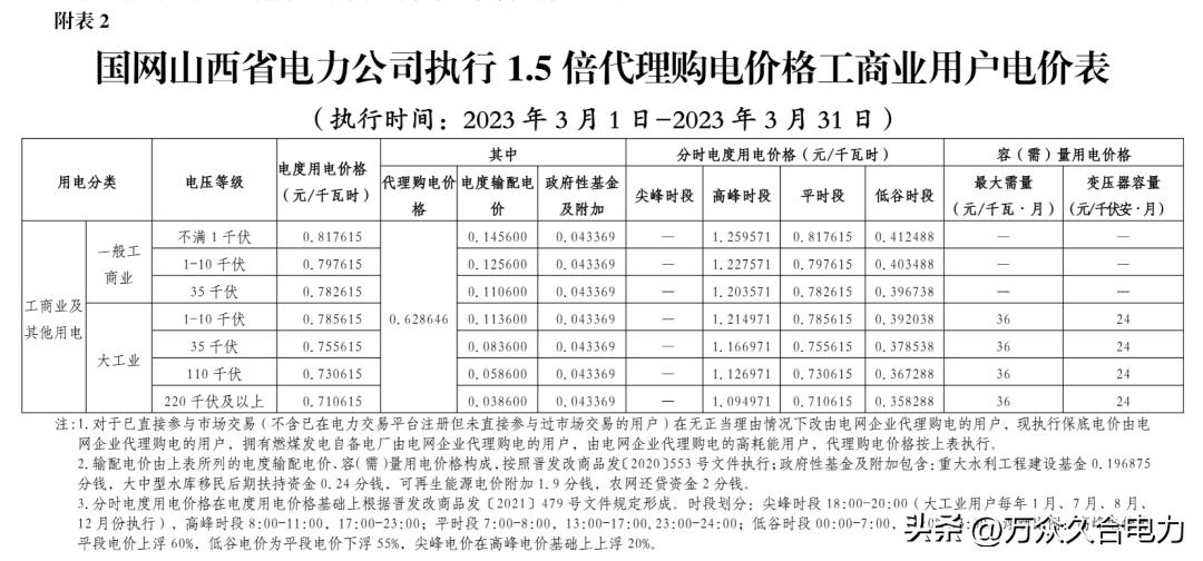峰谷电价和阶梯电价哪个合适,峰谷电价和正常电价哪个划算