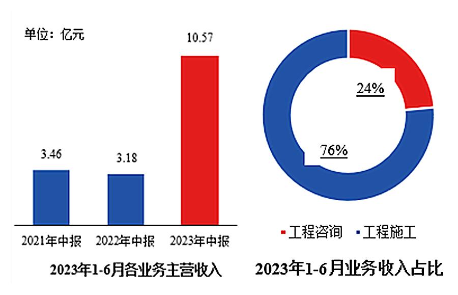建发合诚21年年报,建发合诚三季报