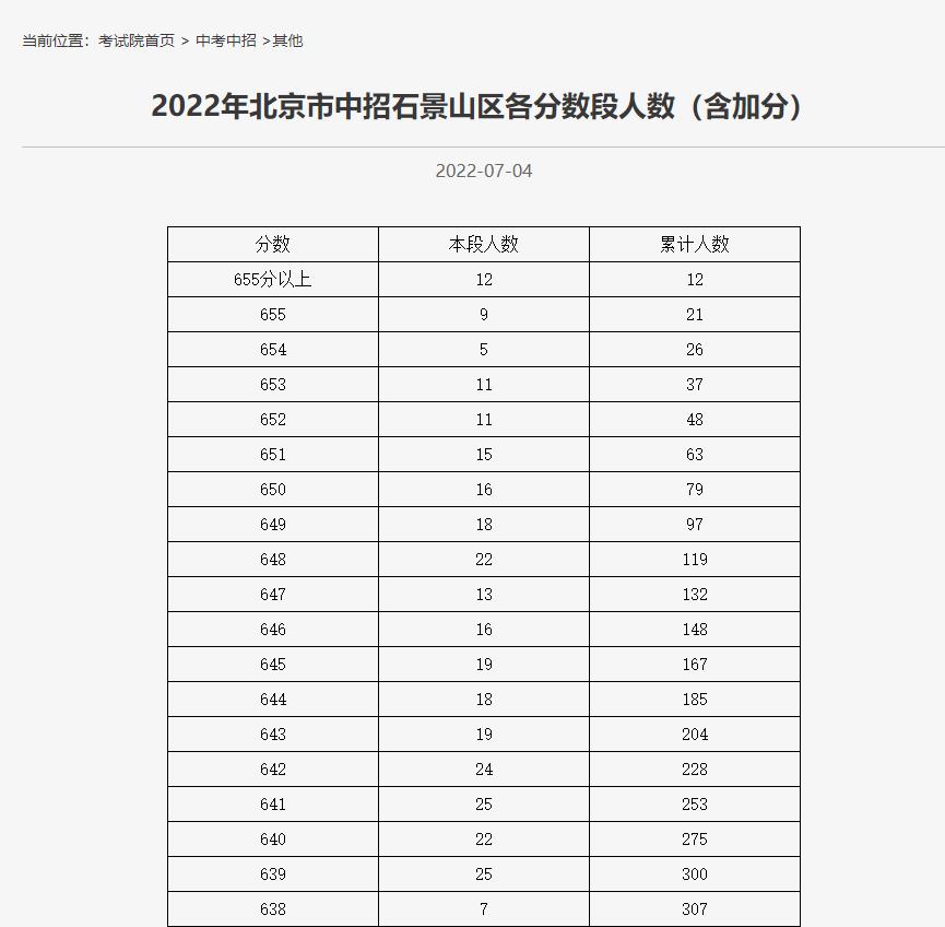 北京石景山工业园现状,北京石景山首钢新变化