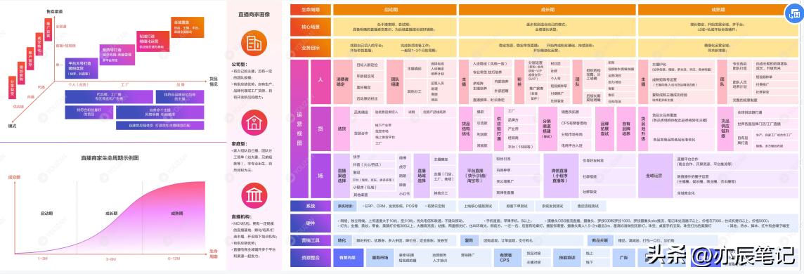 跨境电商直播运营自学全套教程,抖音直播电商运营