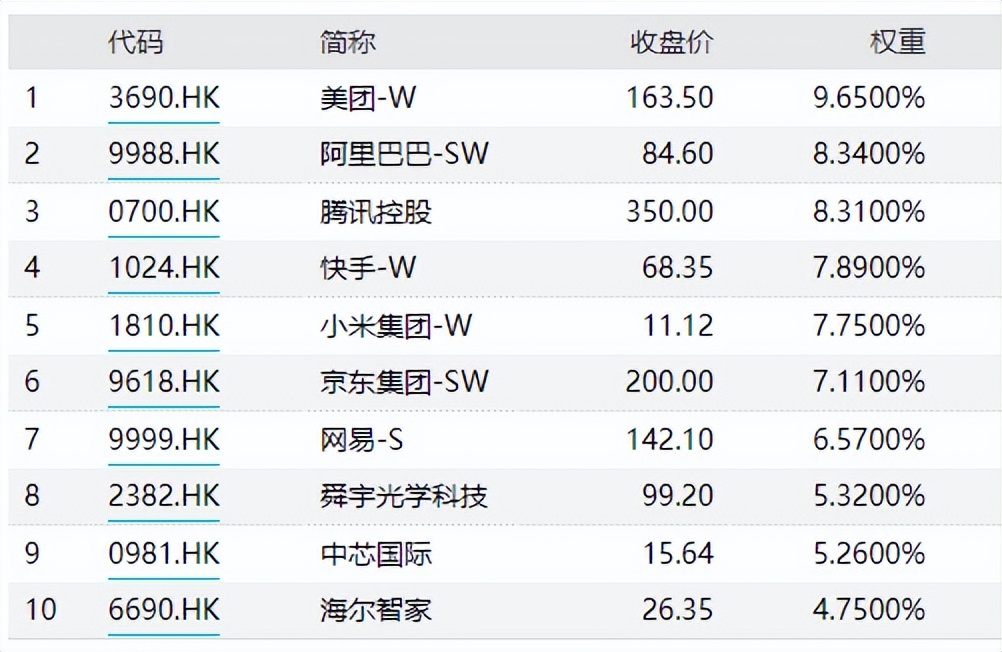如何看待今天的科技形势,恒生科技指数和恒生科技区别