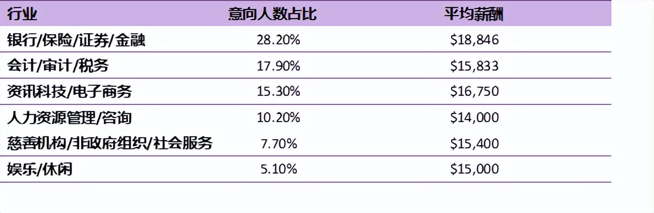 商科生求职指南,香港商科就业机会