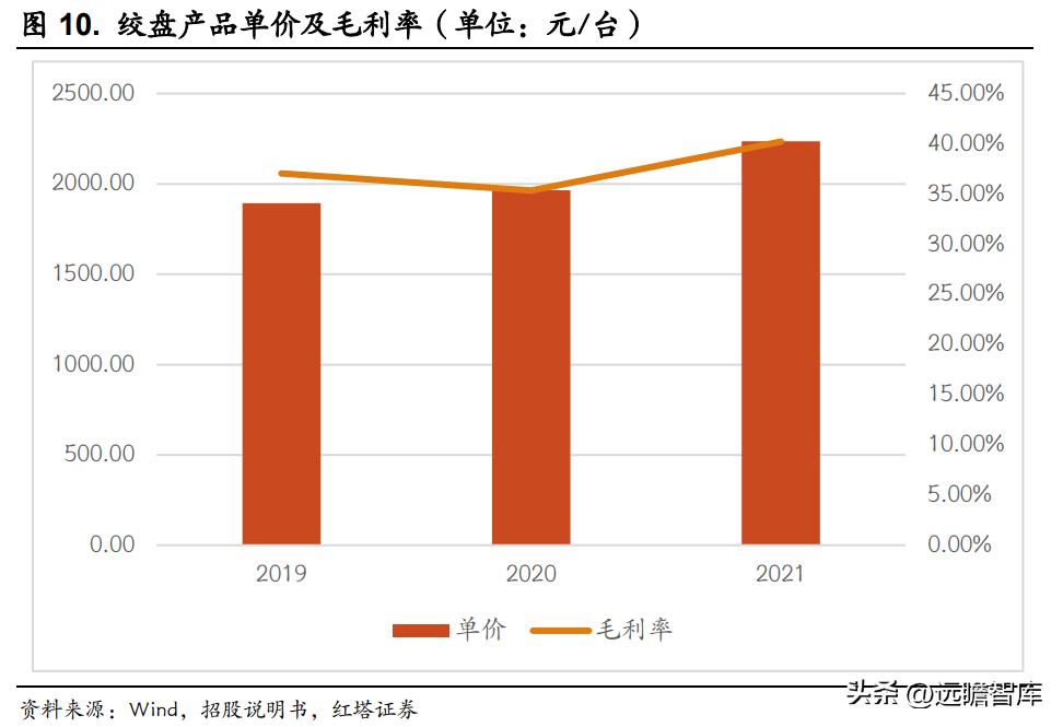 吉姆尼天铭tmax6000绞盘,天铭绞盘12500磅多少钱