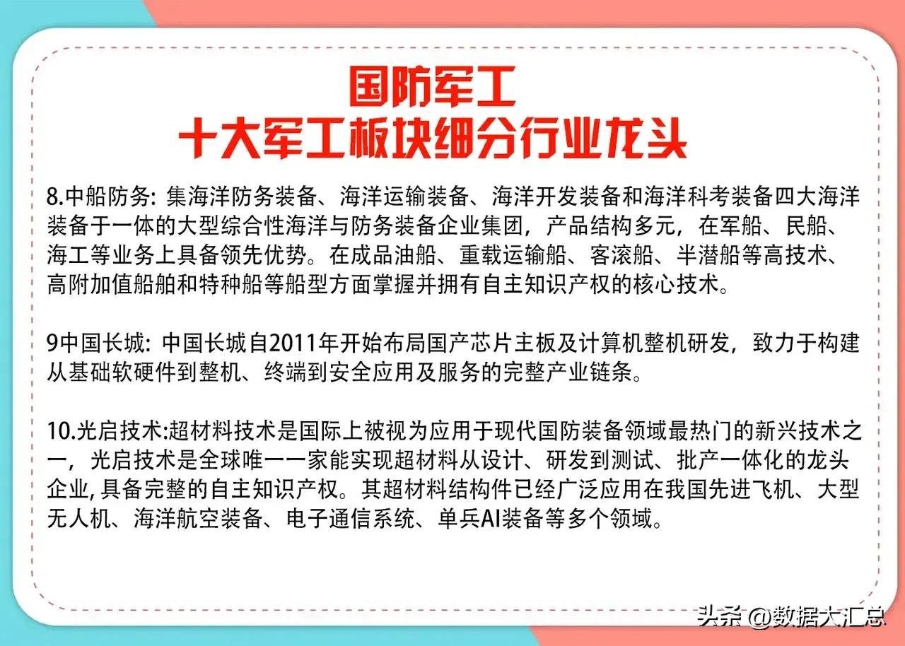 军工细分龙头股,军工股最新龙头名单