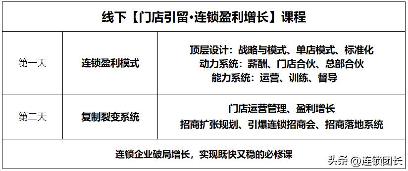 招商模式卖水,招商模式