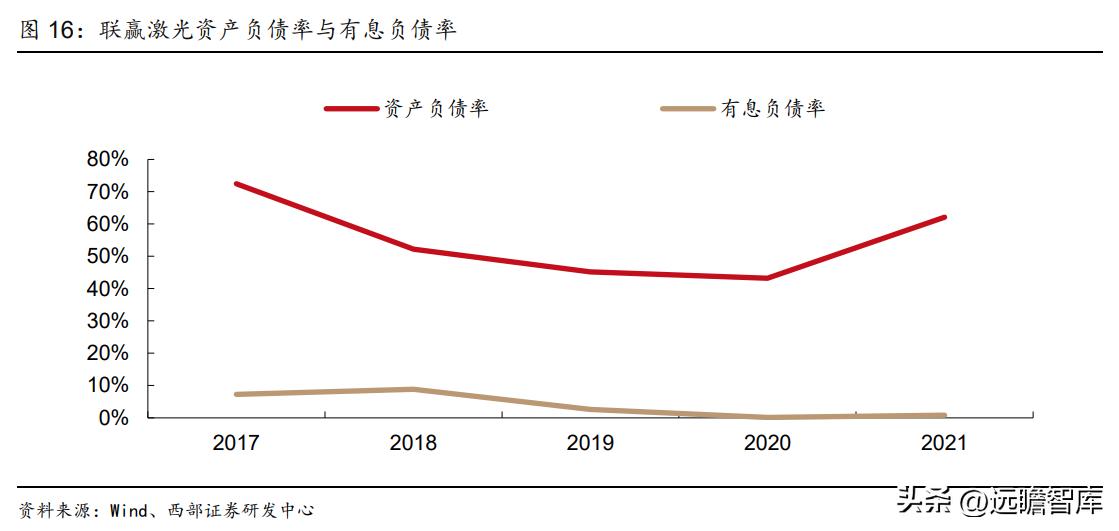 动力电池厂商扩产计划,动力电池独角兽龙头