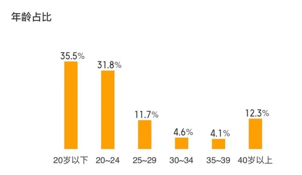 22年11部，“速度”还在，“激情”没了