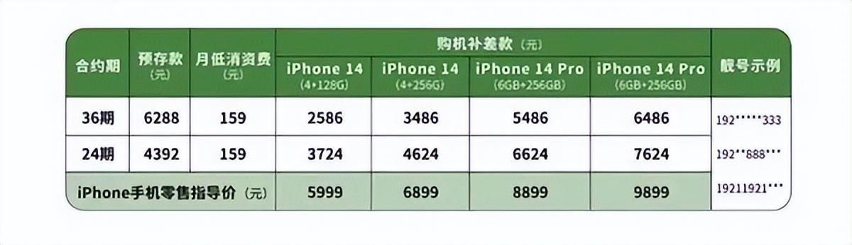 中国广电再度对联通和电信发起攻势，只要2586元就能买iPhone