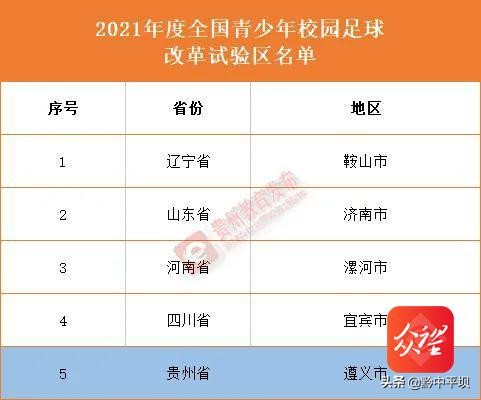 贵州幼专学校的排名,贵州学前教育的学校有哪些