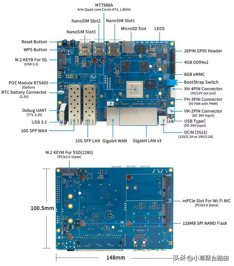 小草科技聚合路由器,小草科技