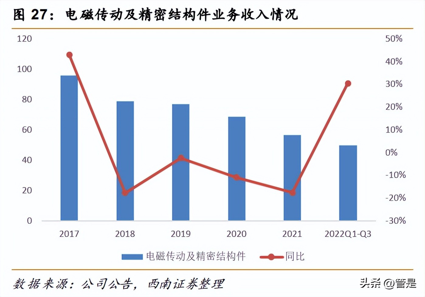 瑞声科技2023年业绩,瑞声科技研究成功率