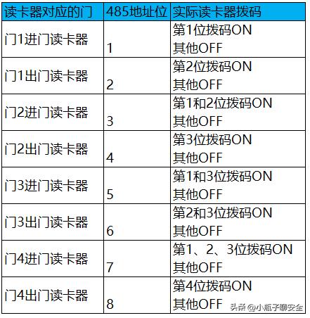 海康门禁开门按钮怎么接线,海康人脸门禁一体机接线教程