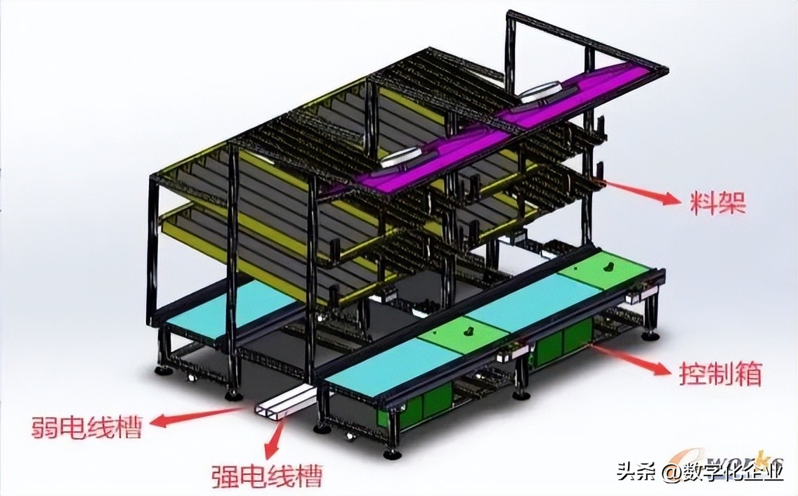 汽配工厂现场目视管理,汽配行业制造执行系统操作流程