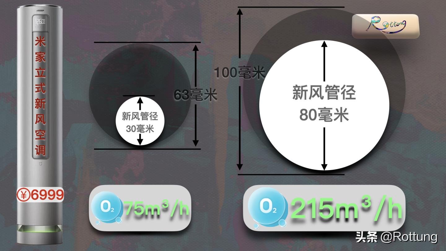 空调要怎么在网上选购,空调选购指南2022版