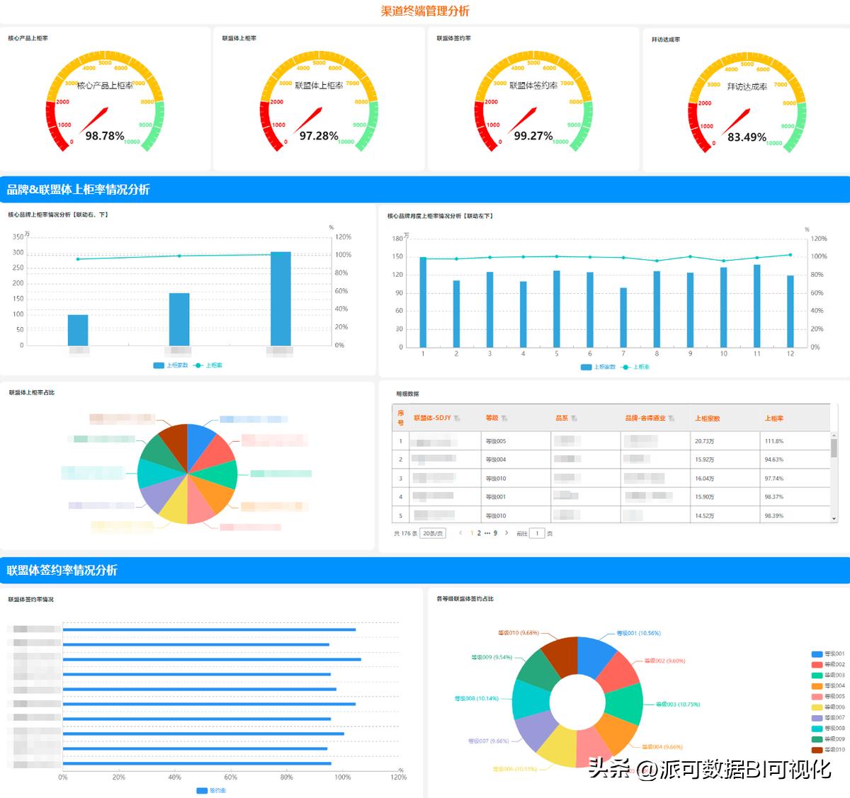 史上最全BI知识全解,万字长文带你读懂BI