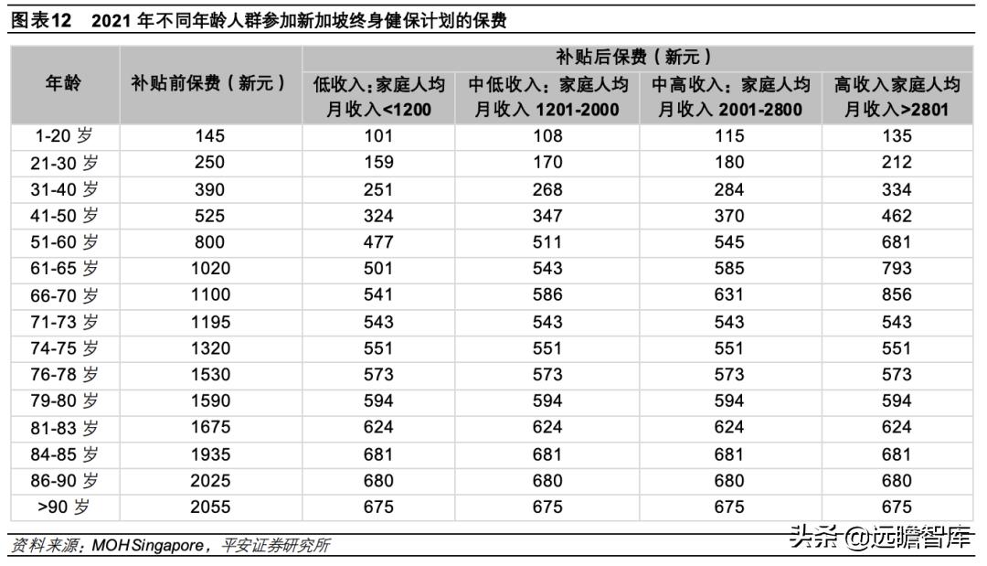 总结各国医疗保险模式和特点 (国际上四种医疗保险模式)
