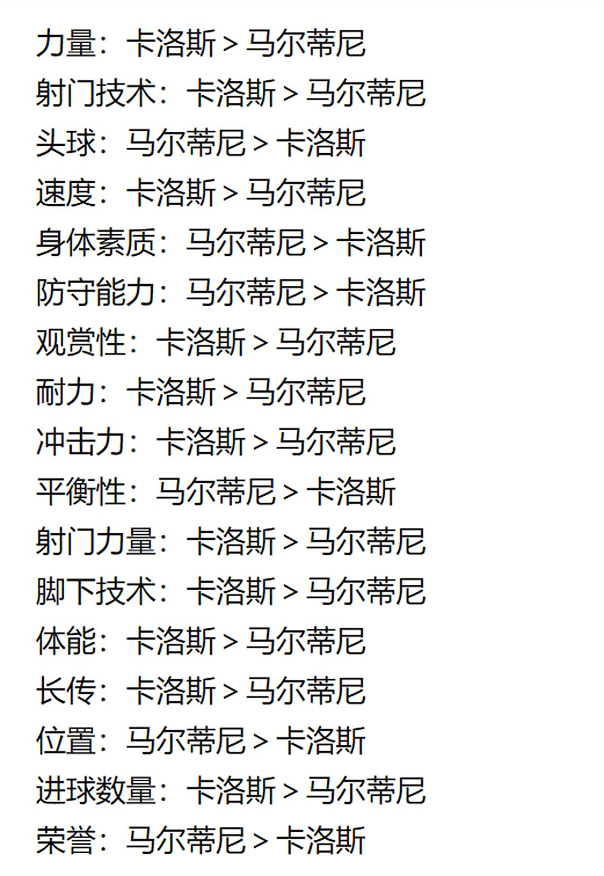 马尔蒂尼世界最强左后卫,马尔蒂尼和卡洛斯哪个强