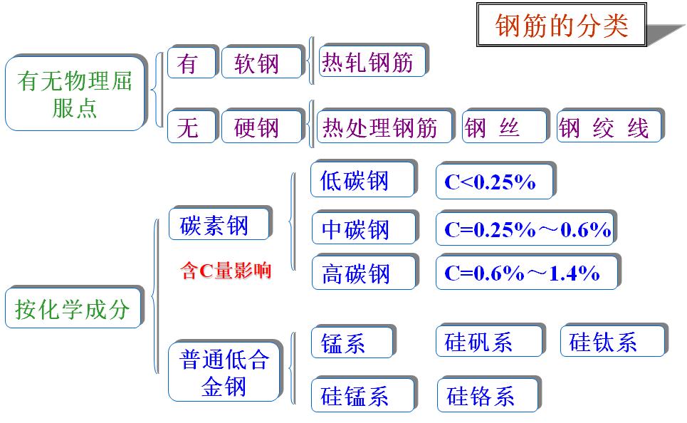 混凝土结构设计原理李爱群版答案,混凝土结构设计原理知识点
