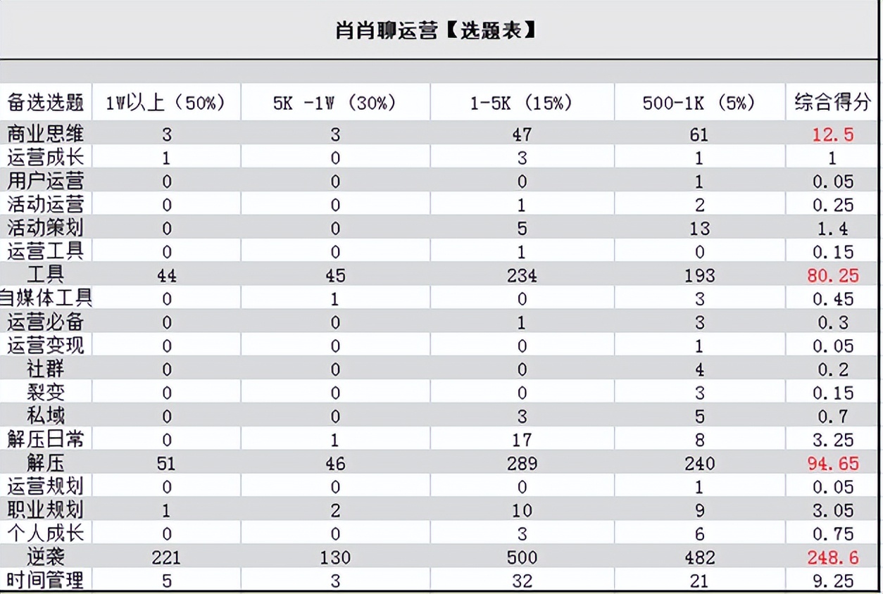 网红新号如何快速起步,如何自学成为网红主播