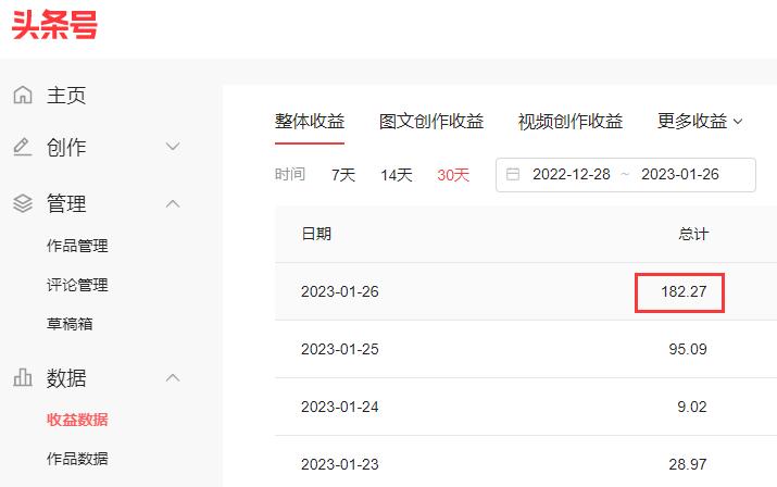 昨天我的头条号收益182块