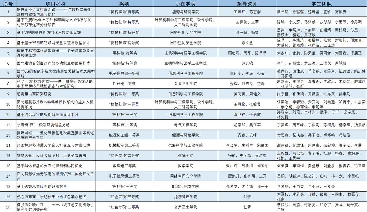 学科全面专业强势东南大学,东南大学王牌专业排名榜