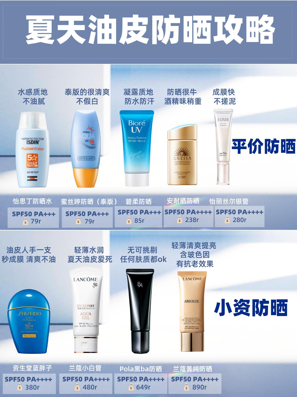 高防晒指数防晒测评,防晒霜推荐第一名油皮防晒