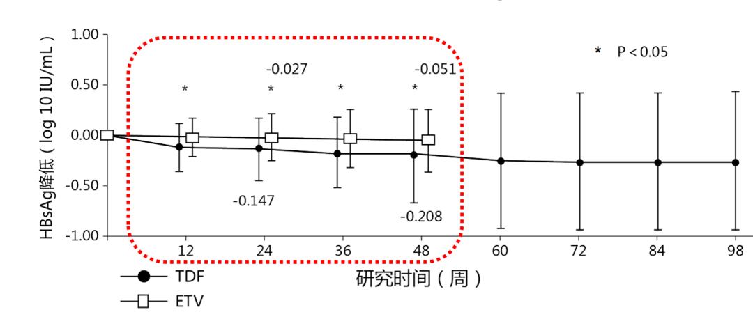 抗病毒治疗乙肝的最新研究,乙肝抗感染治疗和核苷酸治疗