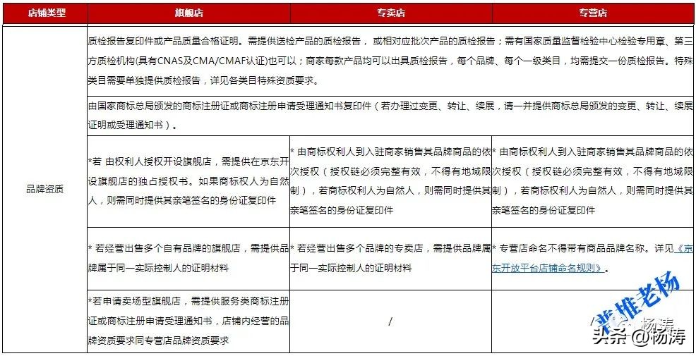 入驻京东店名要跟商标一致吗,购买商标多久可以入驻京东