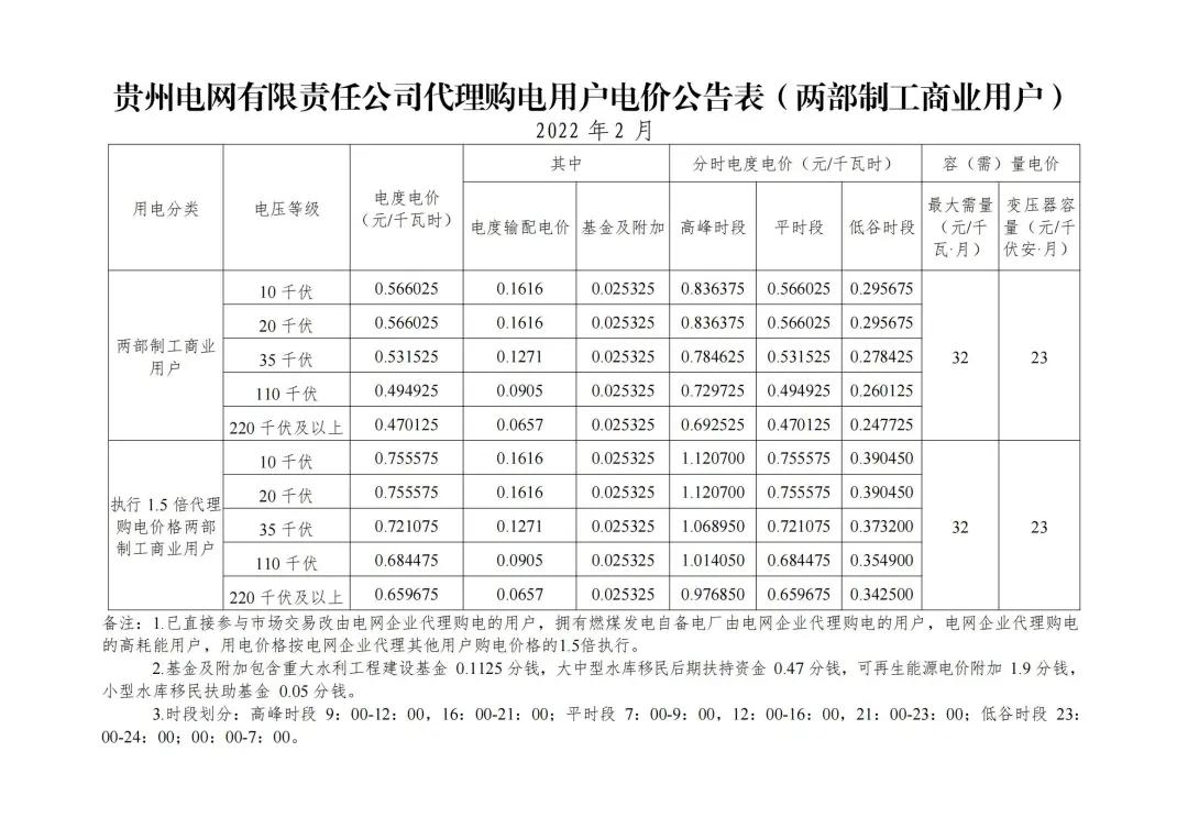 全国上网电价与销售电价一览表,全国各地电价一览表2020