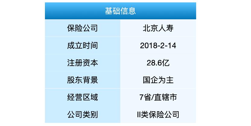 有哪些没听说过的保险,北京人寿保险公司最新消息