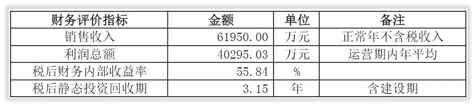 双塔食品的前景怎么样,双塔食品未来投资价值