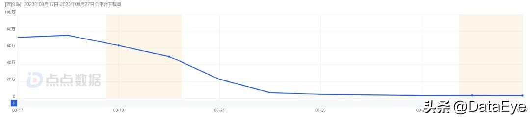冒险岛1000亿破功,冒险岛破亿面板