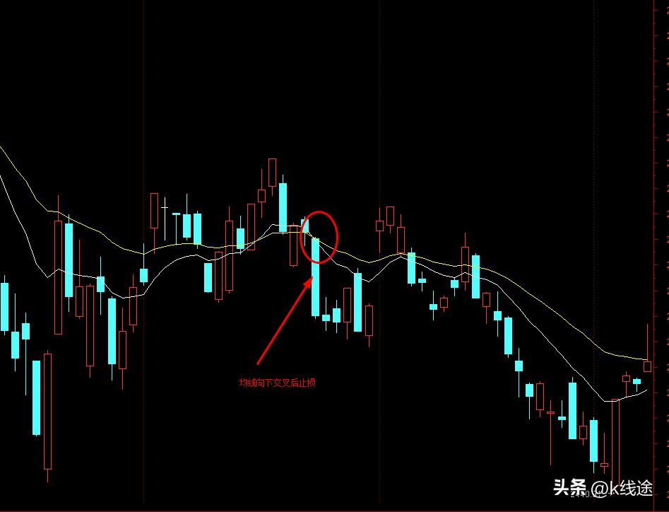股票期货怎么提高交易心态呢,股票外汇期货怎么选择