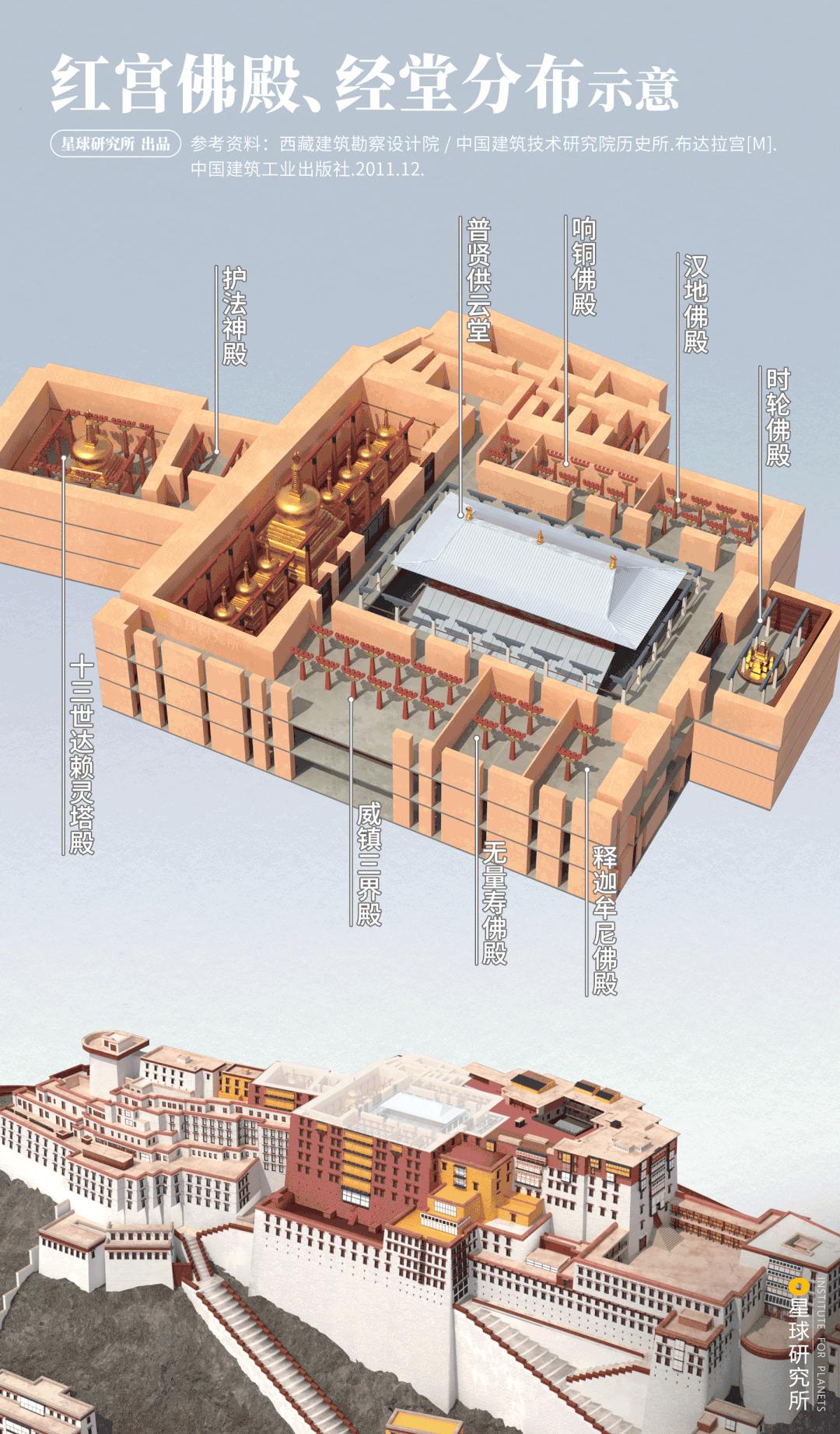 在布达拉宫可以看到什么,去布达拉宫看什么