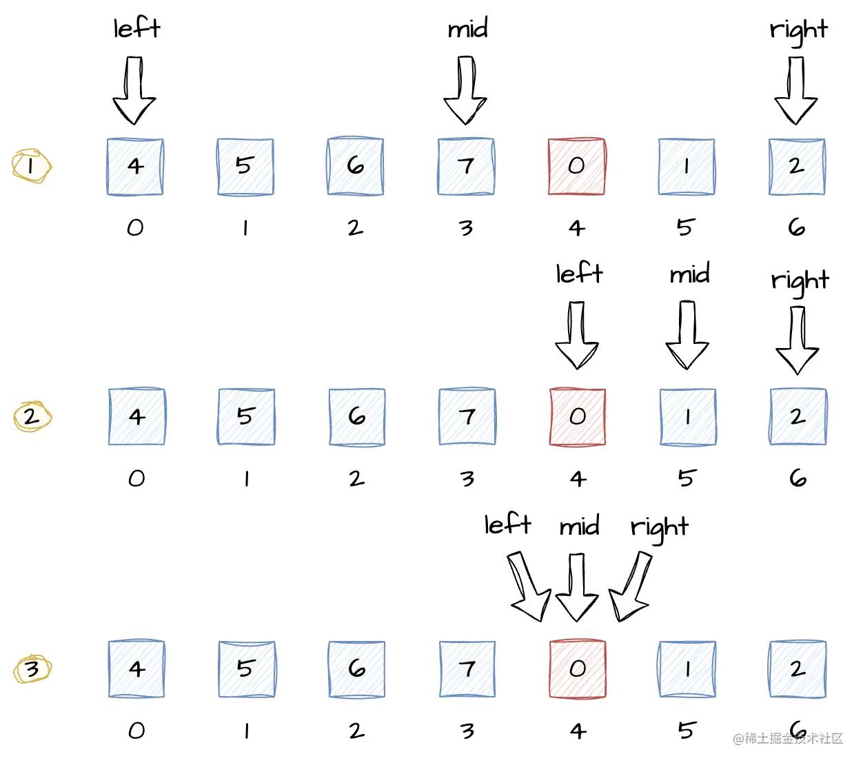 二分查找模板详解,二分查找及相关扩展